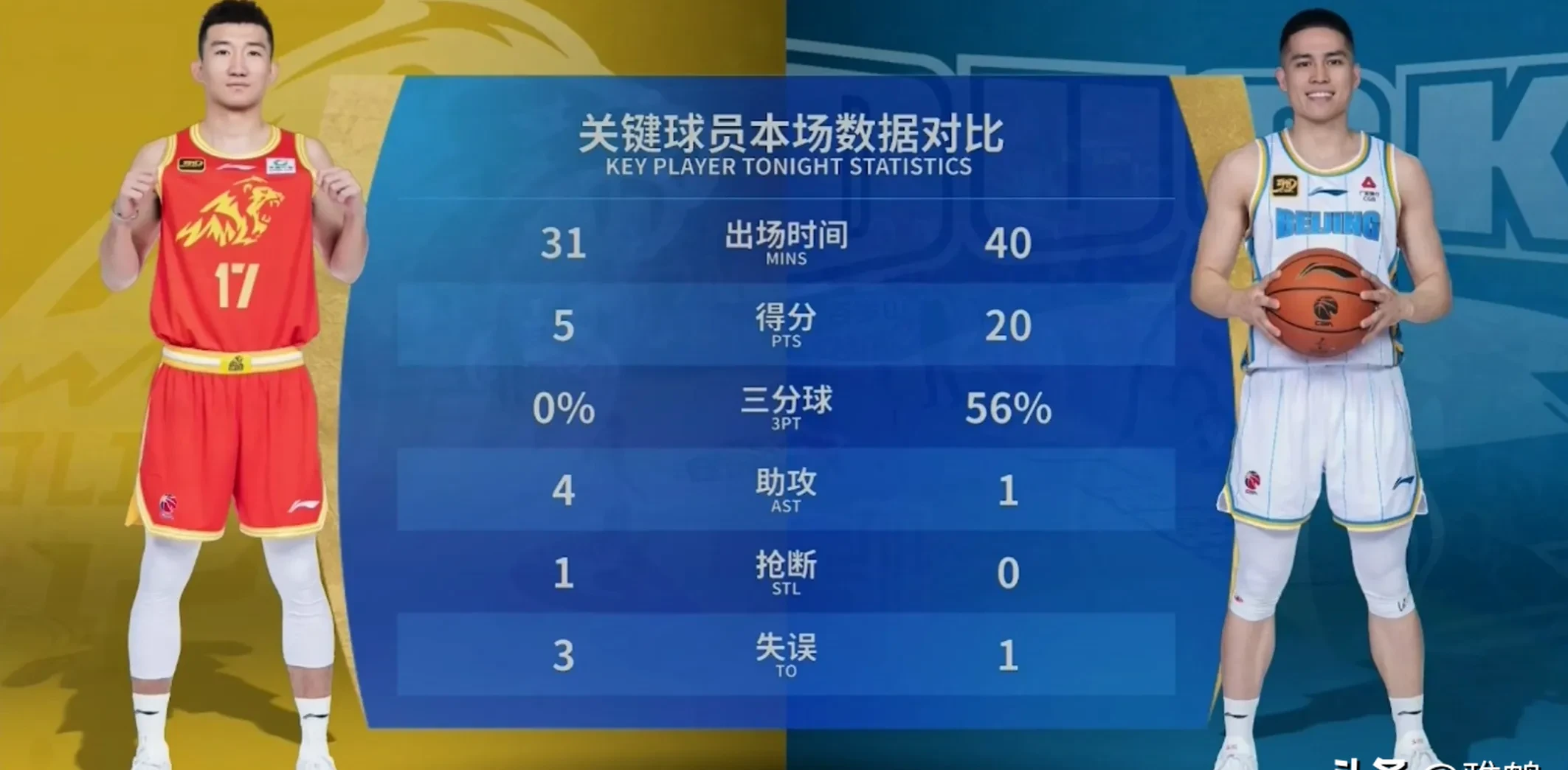 赛后里昂调整名单以备CBA常规赛；回应争议环节打磨；质疑声四起；资深球员宣示担当的简单介绍